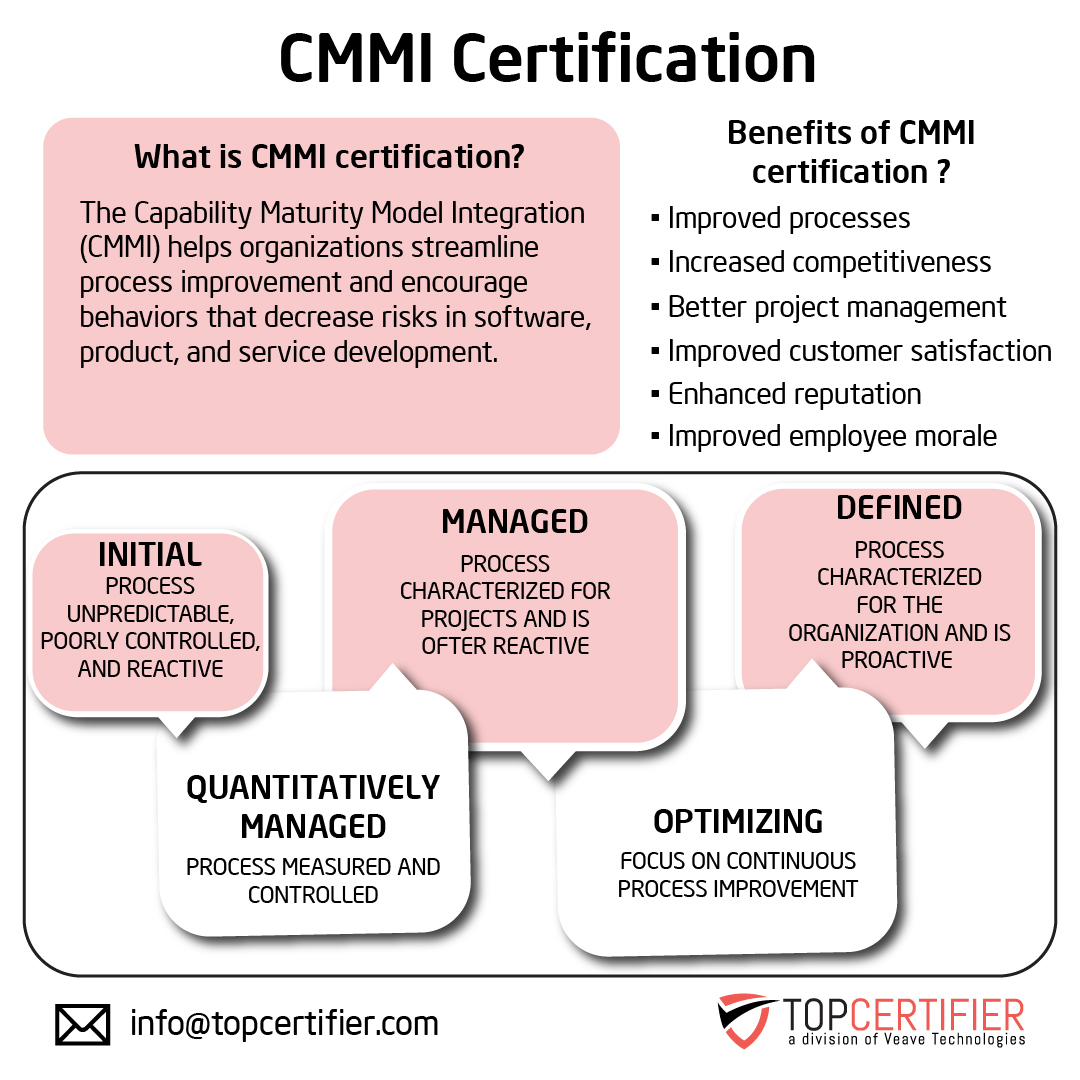 Benefits of cmmi certification in Aurora
