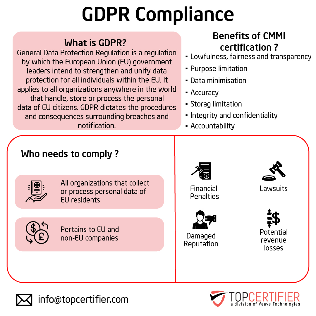Benefits of gdpr certification in Naperville