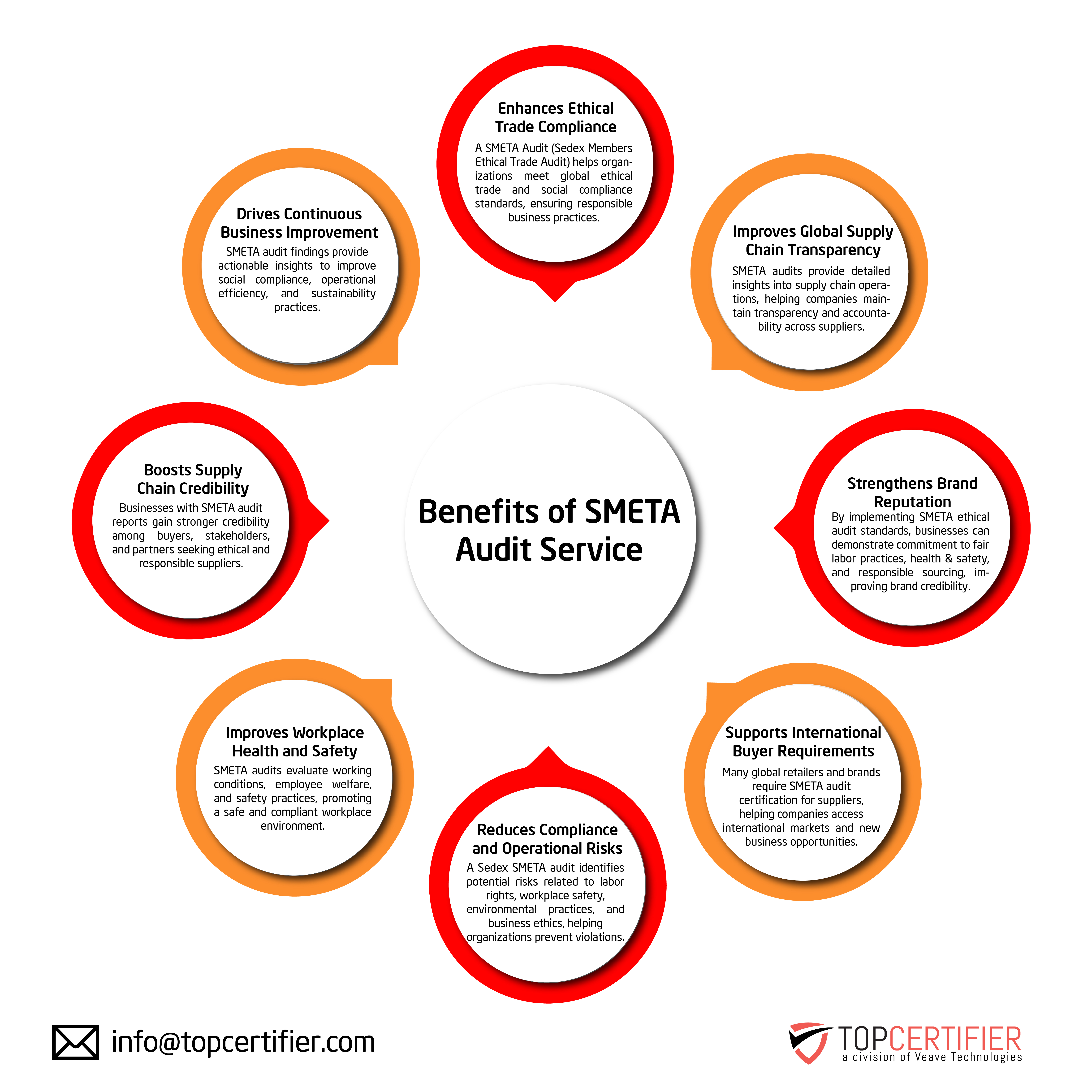 Benefits of cmmi certification in Naperville