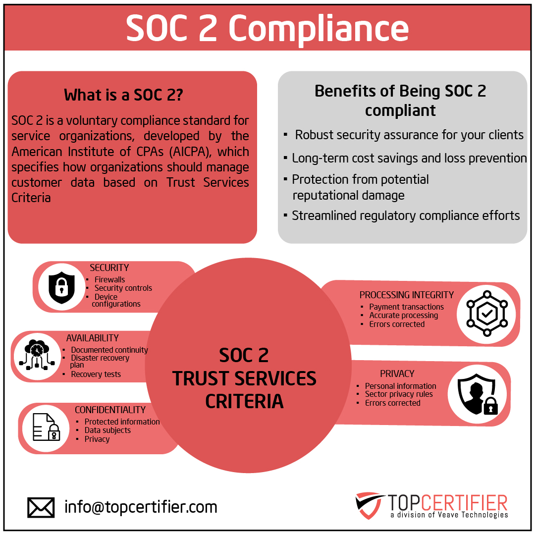 Benefits of soc 2 certification