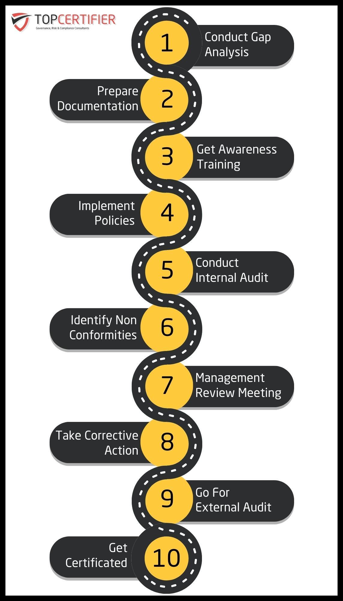 Topcertifier Chicago Map